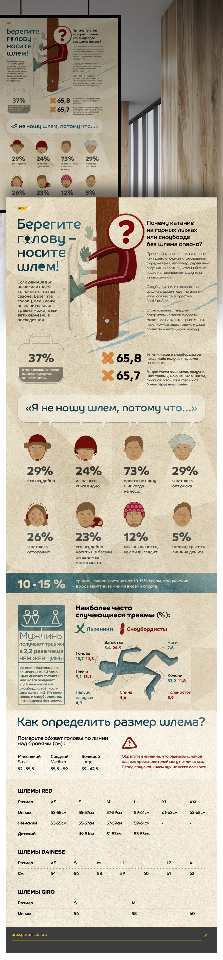Эскиз проекта Infographic poster "Take care of your head - wear a helmet!"
